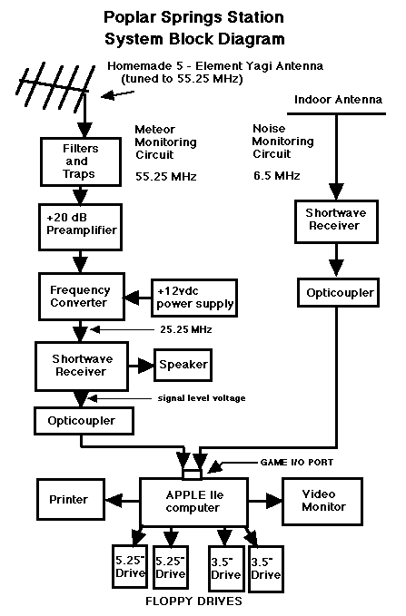 image:  System Block Diagram