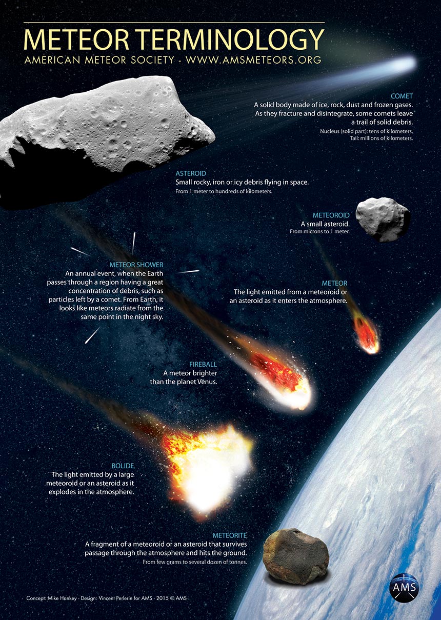 meteors found on earth