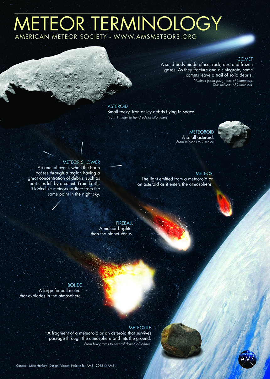 Posters : American Meteor Society