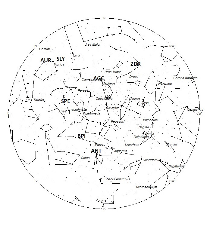 Radiant Positions at 01:00 LDST