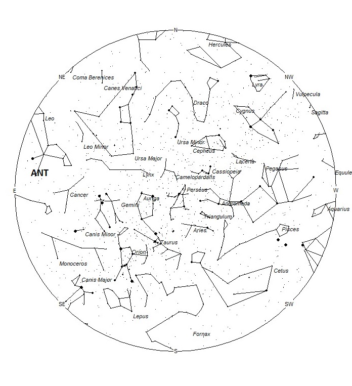 Radiant Positions at 19:00 LST